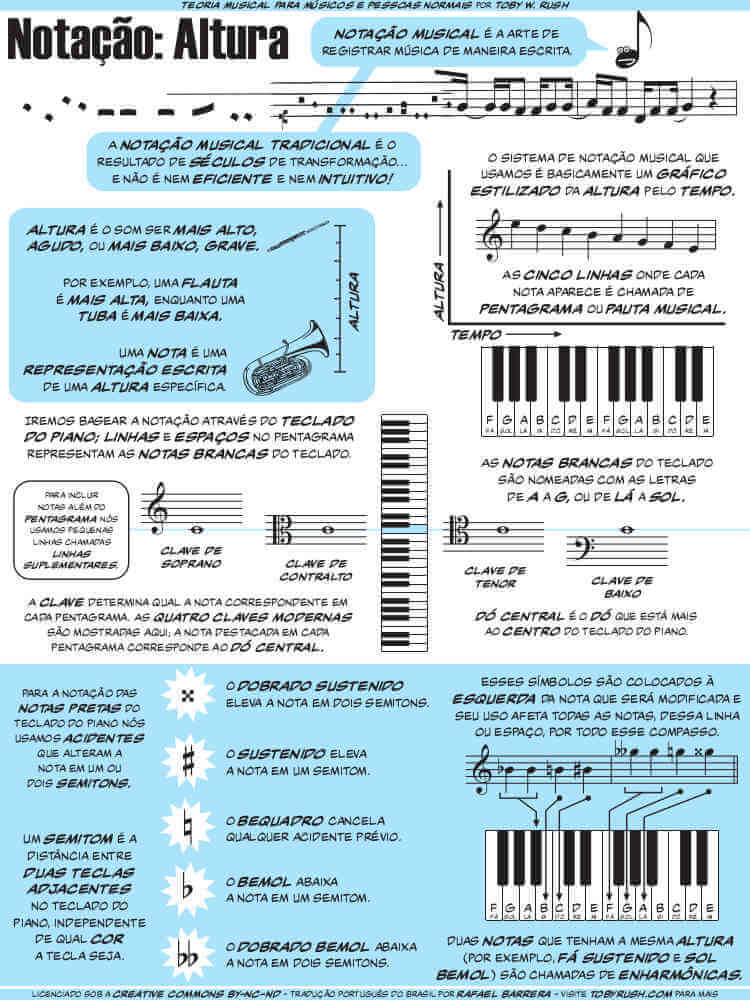 Notas musicais-Introdução à Teoria Musical, by John Fyston