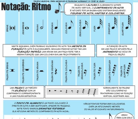 notacao-musical-ritmo